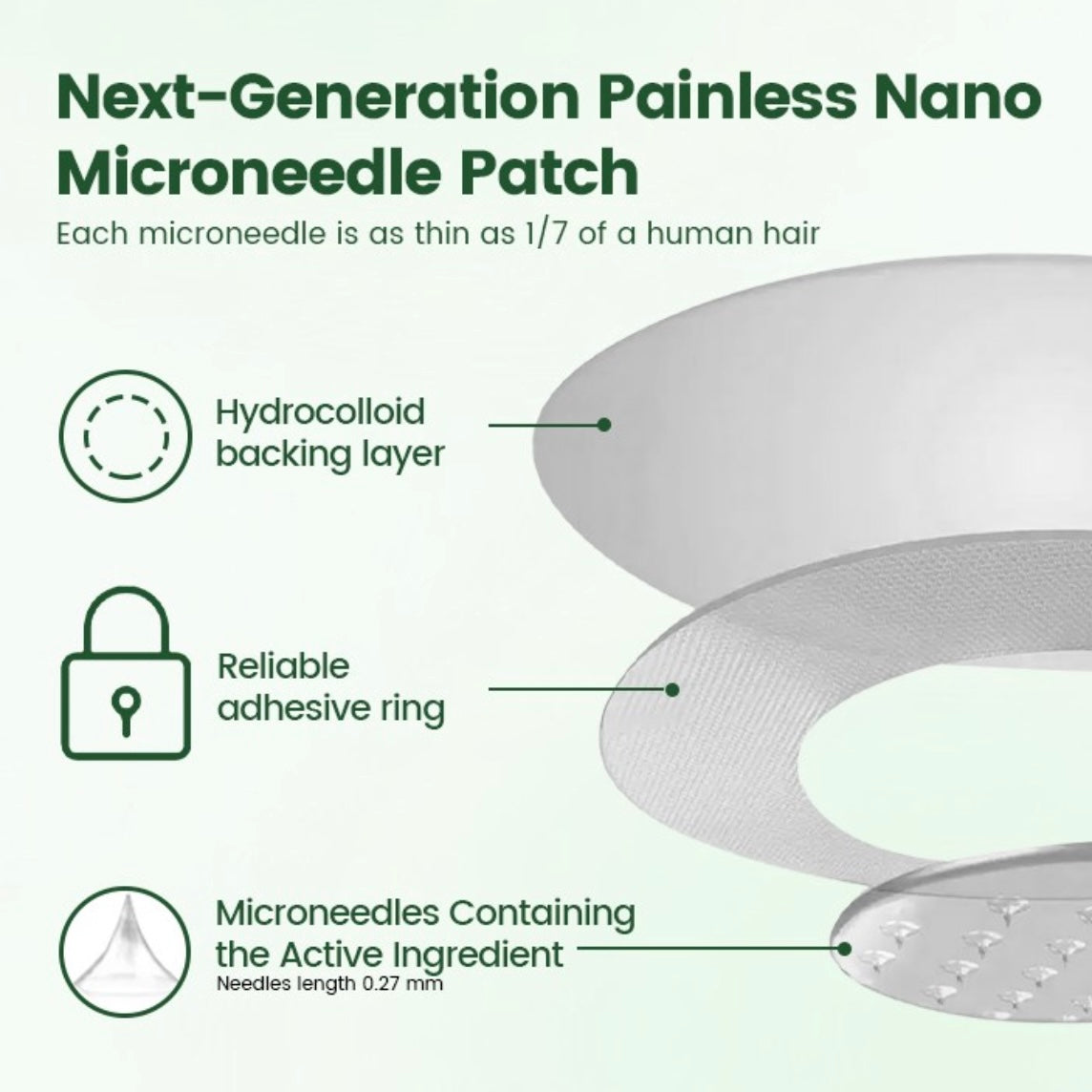 SlimGlow™ — 10-in-1 Formula Advanced Nano Microneedle Wellness Patch
